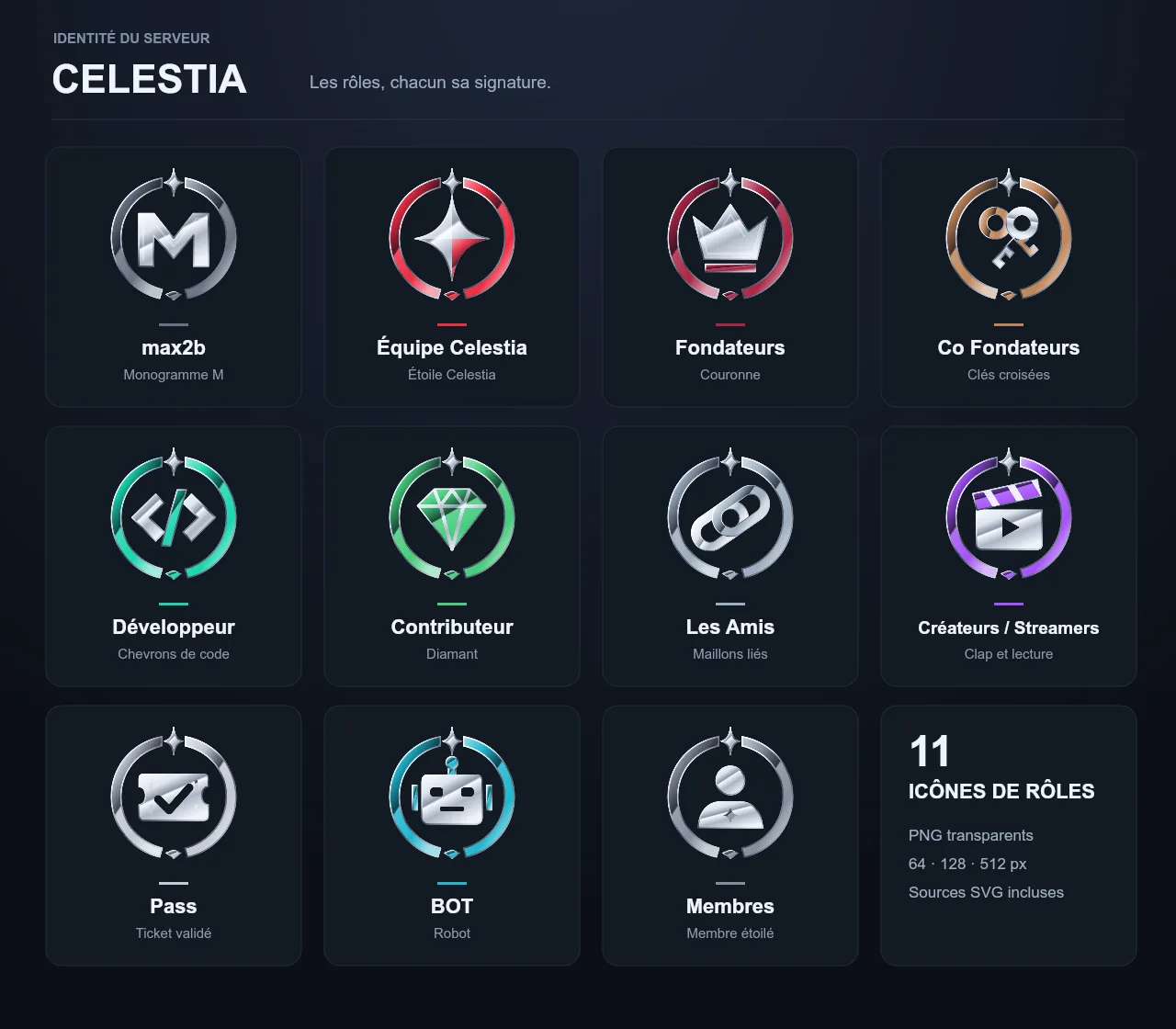 Les onze icônes de rôles Discord